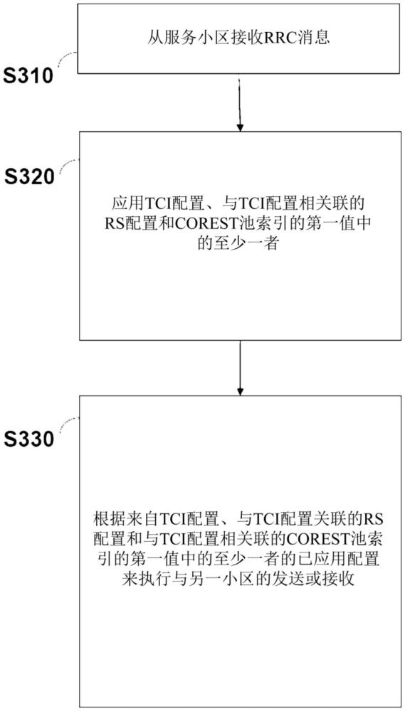 與小區(qū)間波束操作相關(guān)的方法、用戶裝備和網(wǎng)絡(luò)設(shè)備與流程