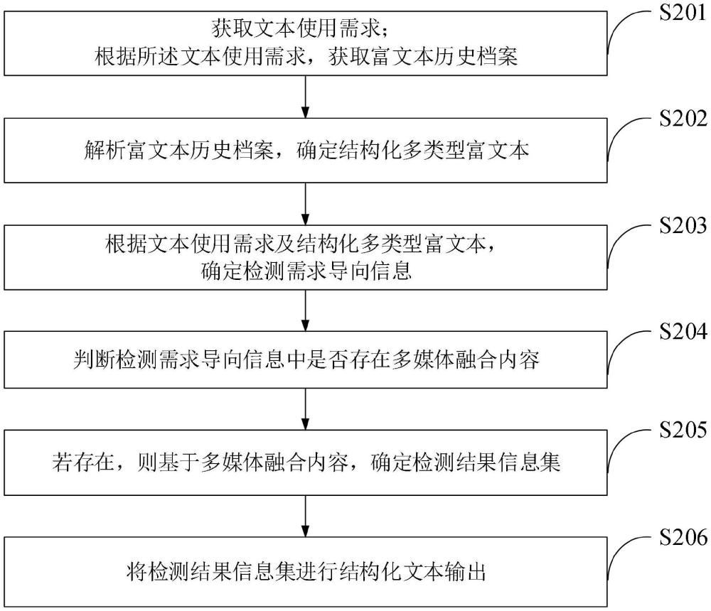 一種文本檢測方法及系統(tǒng)與流程