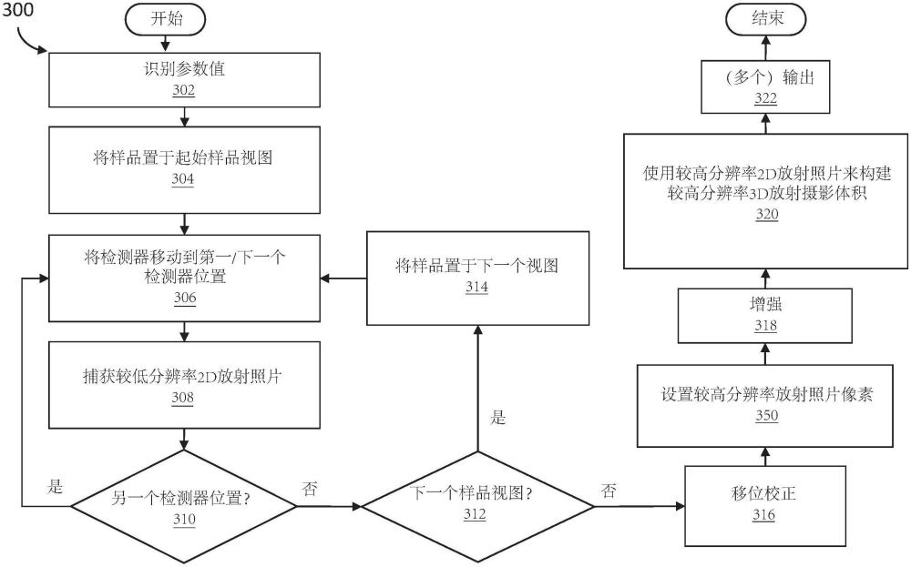 加速的較高分辨率的工業(yè)放射攝影術(shù)的制作方法