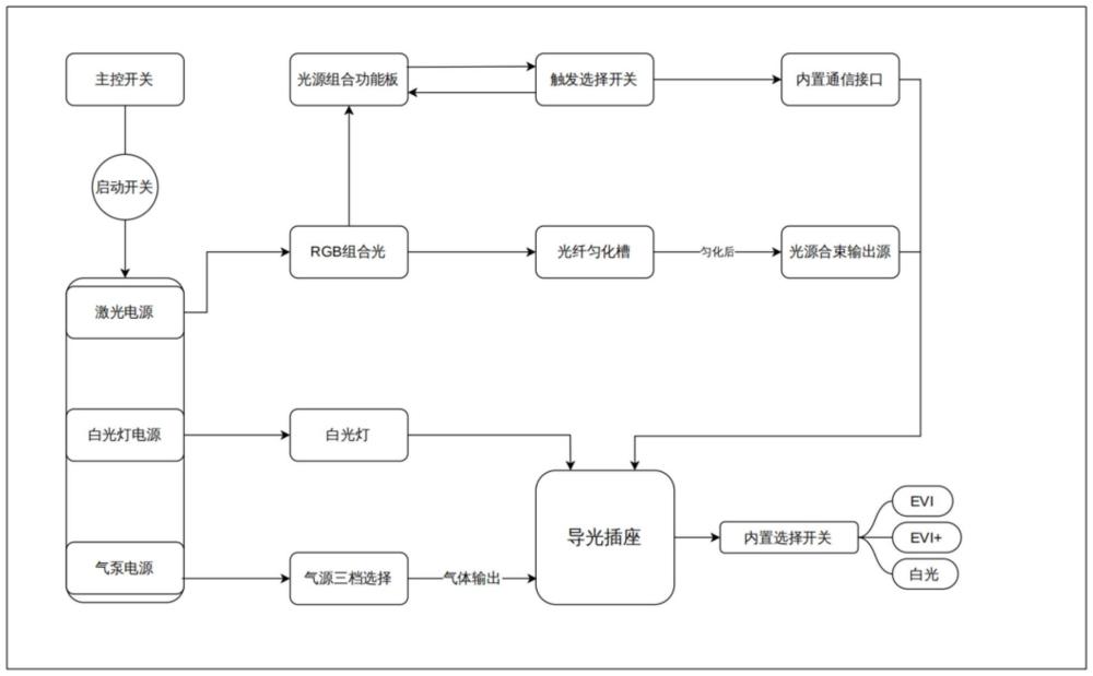 一種相干涉成像的AI智能顯示裝置的制作方法