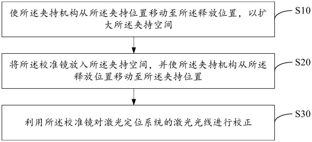 激光光線校正系統(tǒng)及校正方法與流程