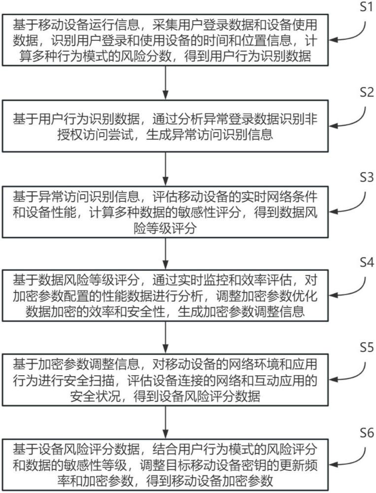 一種基于云的EMM加密方法及系統(tǒng)與流程