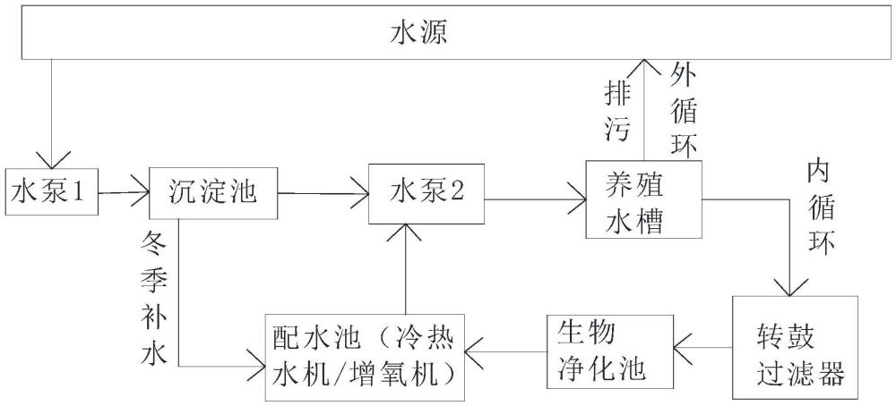 一種中華絨螯蟹軟殼蟹的工廠化生產(chǎn)方法與流程