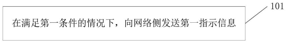 一種信息指示方法、裝置及可讀存儲(chǔ)介質(zhì)與流程