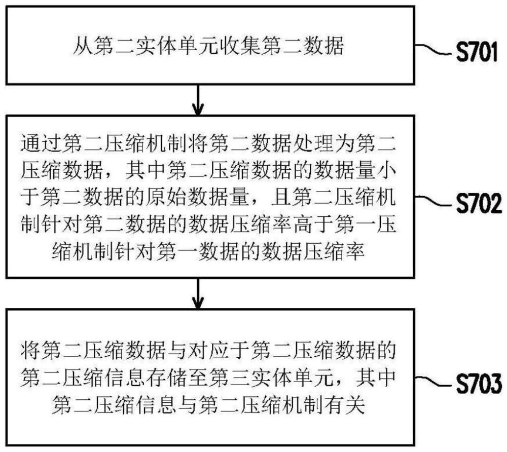 存儲器控制方法及存儲裝置與流程