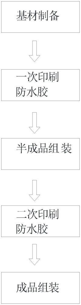 薄膜開(kāi)關(guān)的組裝方法與流程