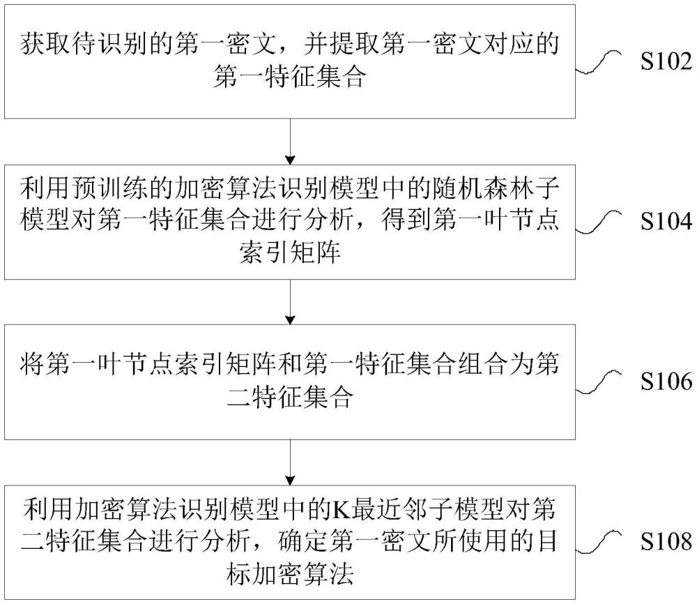 密文加密算法的識(shí)別方法及裝置與流程