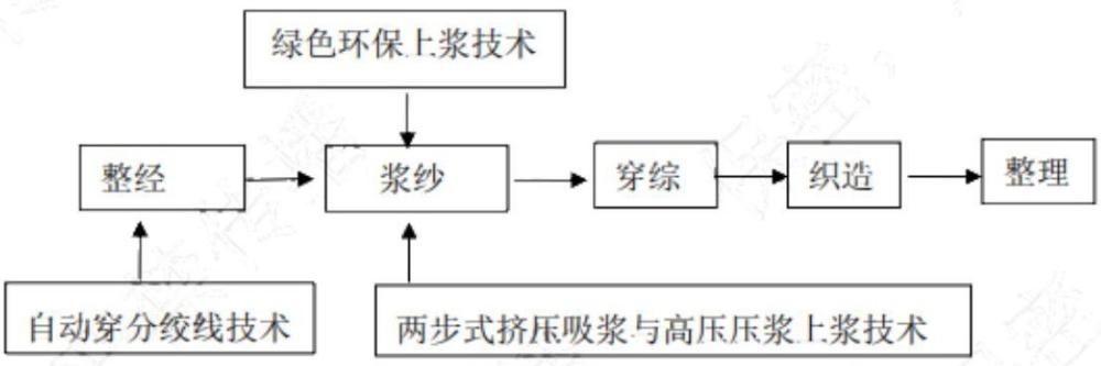 一種循環(huán)再利用萊賽爾纖維織物加工裝置及工藝的制作方法