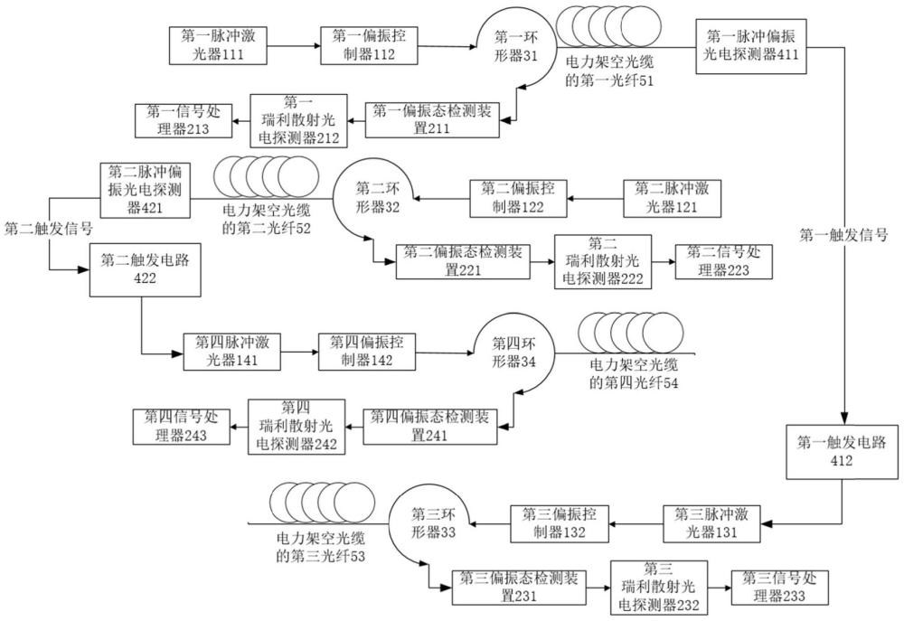 一種應用于電力架空光纜的雙端光學雷擊定位方法和系統(tǒng)與流程