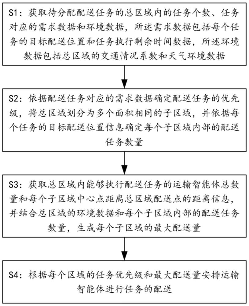 一種基于強(qiáng)化學(xué)習(xí)的多智能體系統(tǒng)高效任務(wù)分配方法及系統(tǒng)