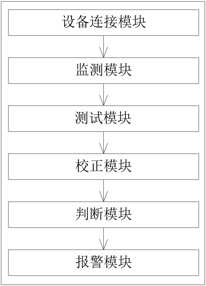 一種基于人工智能的家居安全監(jiān)管系統(tǒng)的制作方法