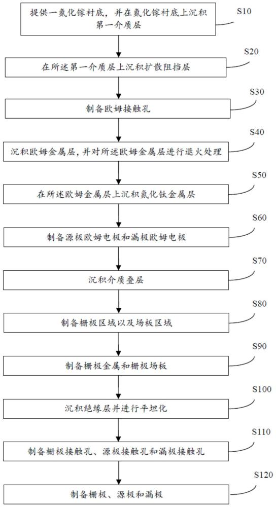 具有歐姆金屬隔離層的半導(dǎo)體器件及其制作方法與流程