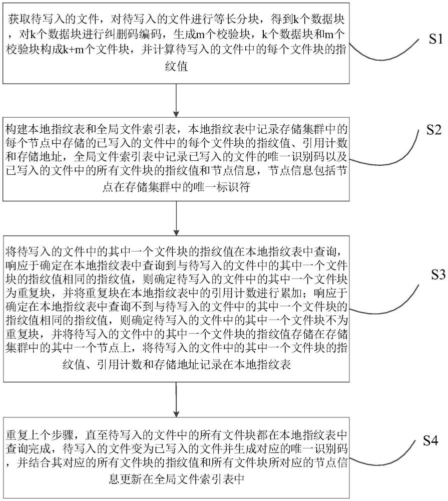 一種用于分布式糾刪碼重刪系統(tǒng)的路由方法、裝置及可讀介質(zhì)