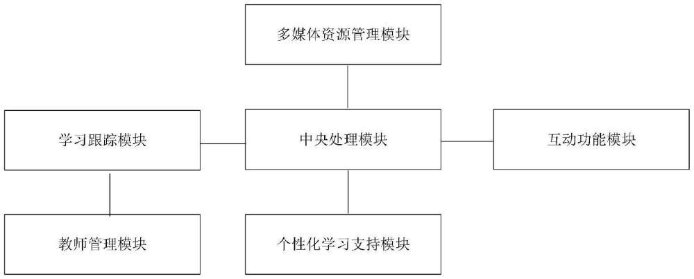 一種虛擬教室實(shí)時(shí)互動(dòng)云平臺(tái)的制作方法