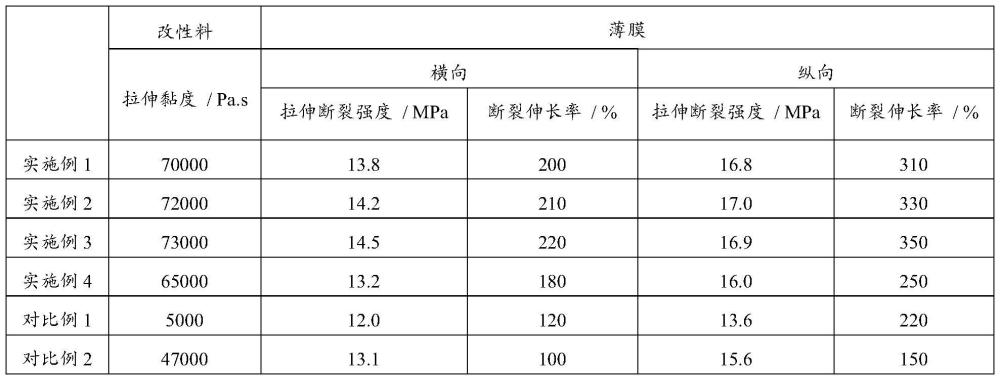 一種生物可降解材料及其制備方法與應(yīng)用與流程