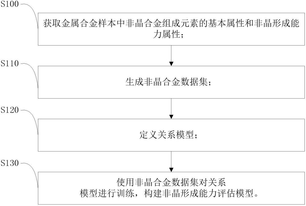 基于Transformer和表格數(shù)據(jù)轉(zhuǎn)換的非晶形成能力預測方法