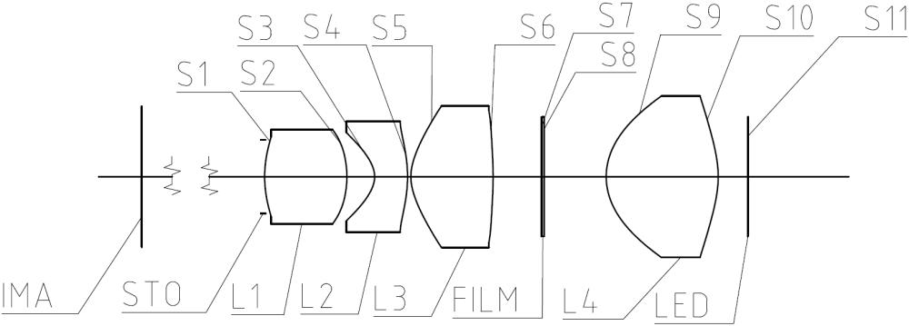 光學(xué)鏡頭及電子設(shè)備的制作方法