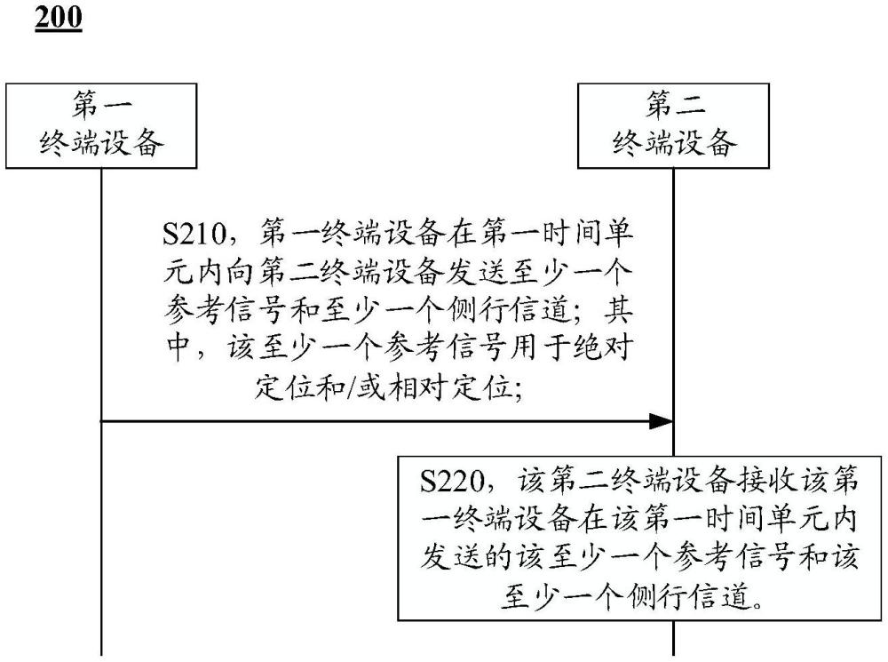 無(wú)線通信的方法及終端設(shè)備與流程