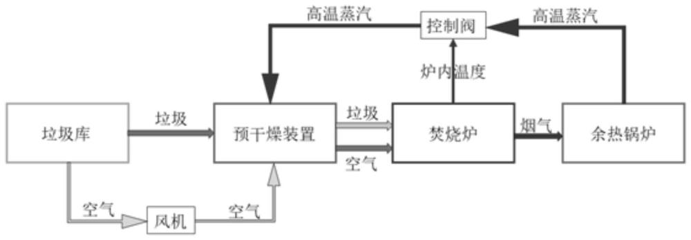 一種入爐垃圾智慧預(yù)干燥裝置的制作方法