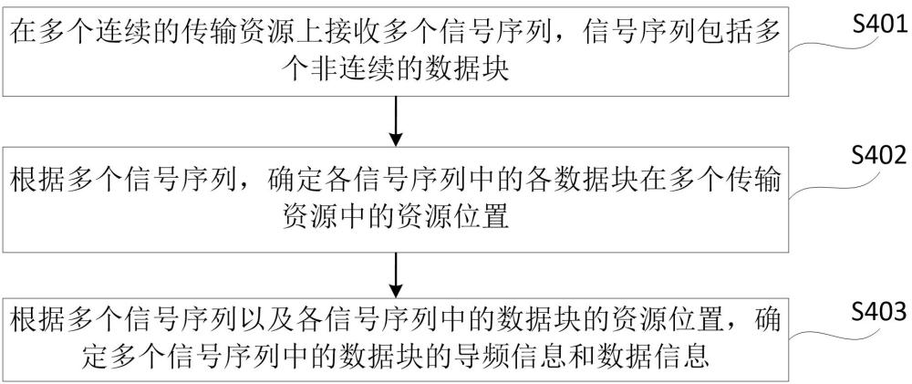 數(shù)據(jù)處理方法、裝置、存儲(chǔ)介質(zhì)及程序產(chǎn)品與流程