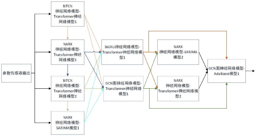 斷路器智能檢測方法、系統(tǒng)及物聯(lián)網(wǎng)開關(guān)柜監(jiān)測系統(tǒng)