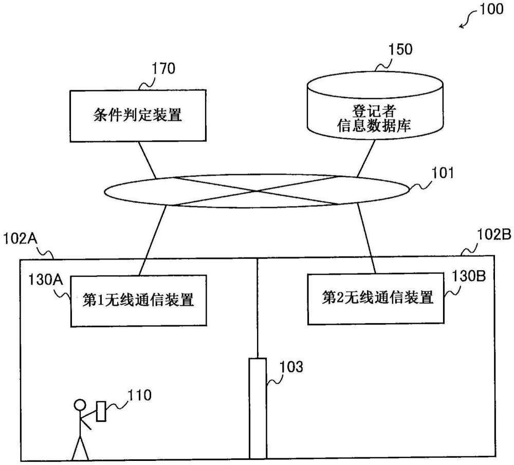 進入許可與否判定系統(tǒng)、進入許可與否判定裝置、程序和進入許可與否判定方法與流程