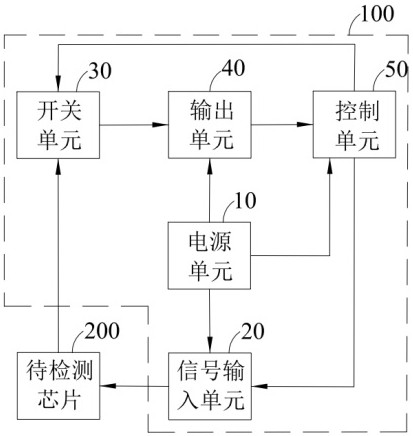 一種芯片測(cè)試電路及其裝置的制作方法