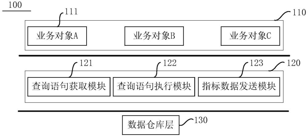 一種指標(biāo)查詢系統(tǒng)、方法、設(shè)備及存儲介質(zhì)與流程