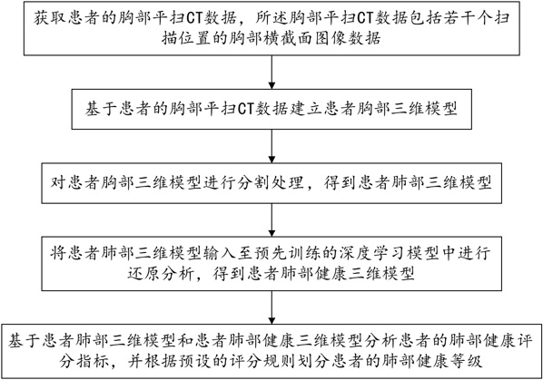 一種基于平掃CT數(shù)據(jù)的醫(yī)學圖像分析方法及系統(tǒng)與流程