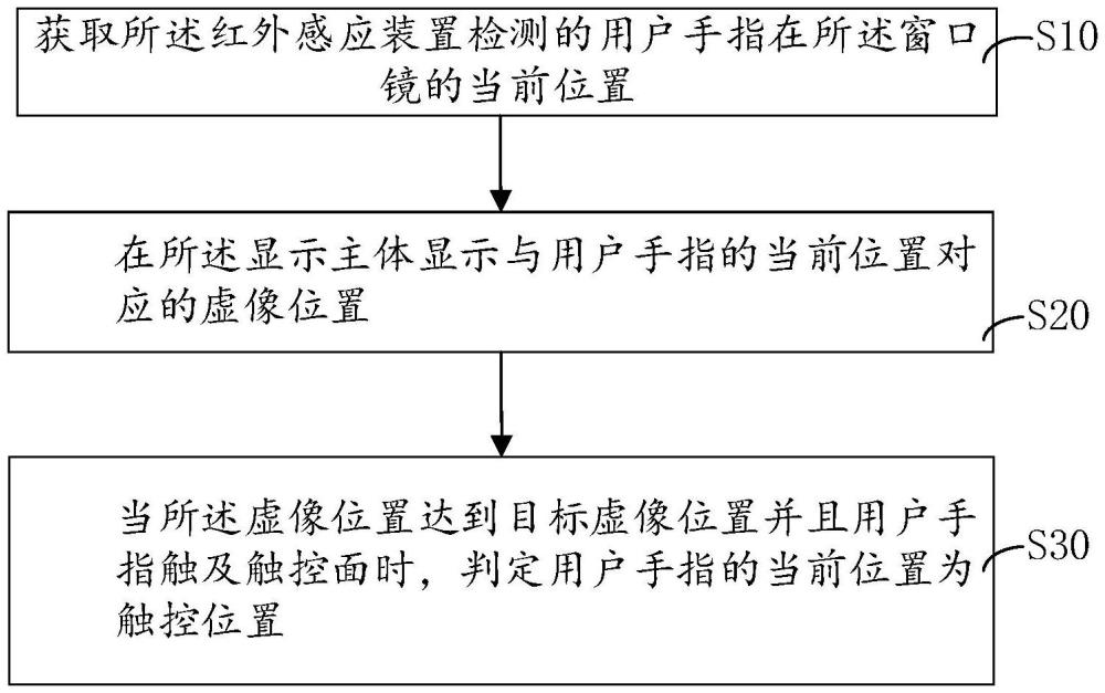 虛擬顯示器及虛擬顯示觸控方法與流程