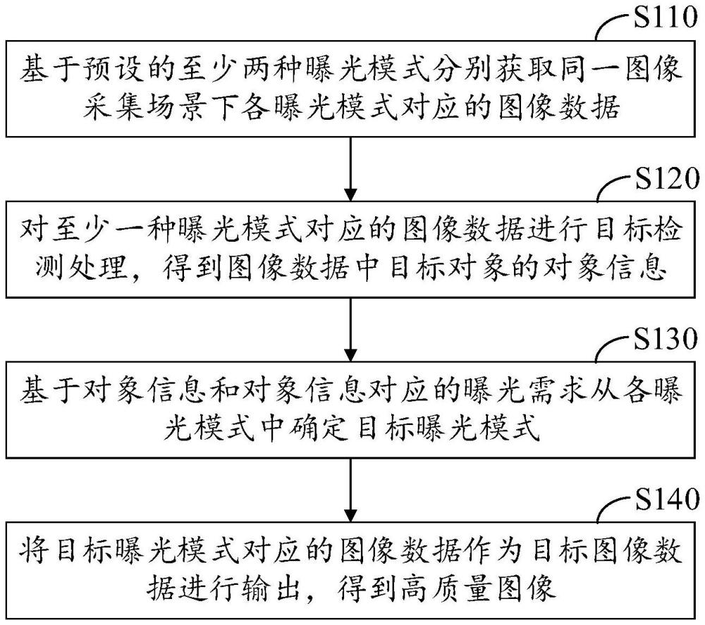 提升圖像質(zhì)量的方法、設(shè)備以及存儲(chǔ)介質(zhì)與流程