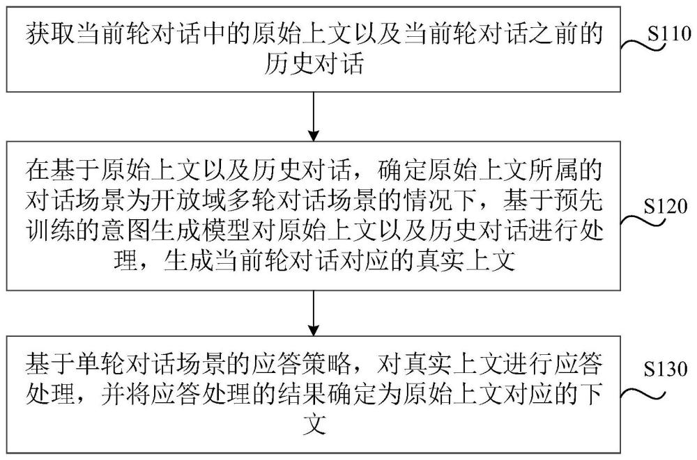 對話下文生成方法、裝置、電子設(shè)備及介質(zhì)與流程