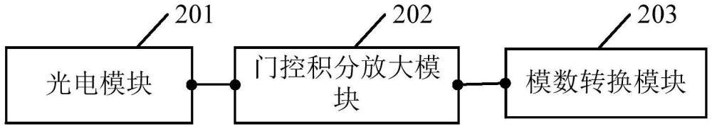 一種平衡探測器、數(shù)據(jù)測量方法及系統(tǒng)