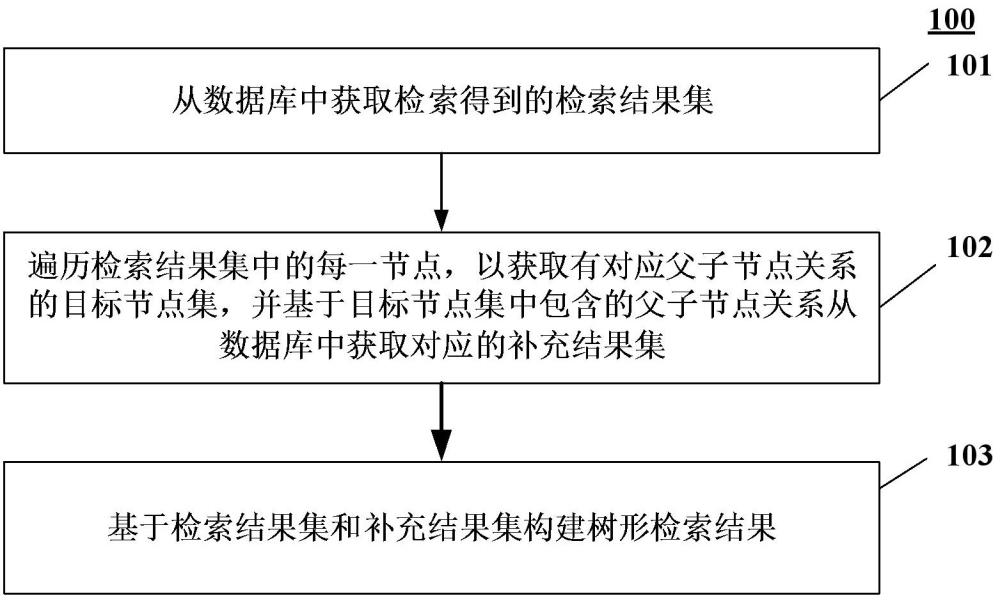 一種檢索結(jié)果數(shù)據(jù)組織方法、裝置、設(shè)備及介質(zhì)與流程