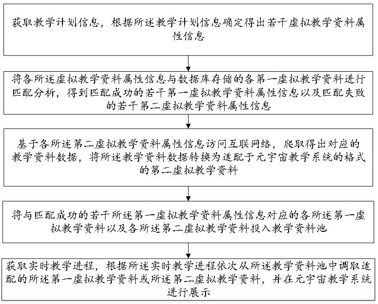 一種基于生成式AI和元宇宙的教學(xué)方法及系統(tǒng)與流程