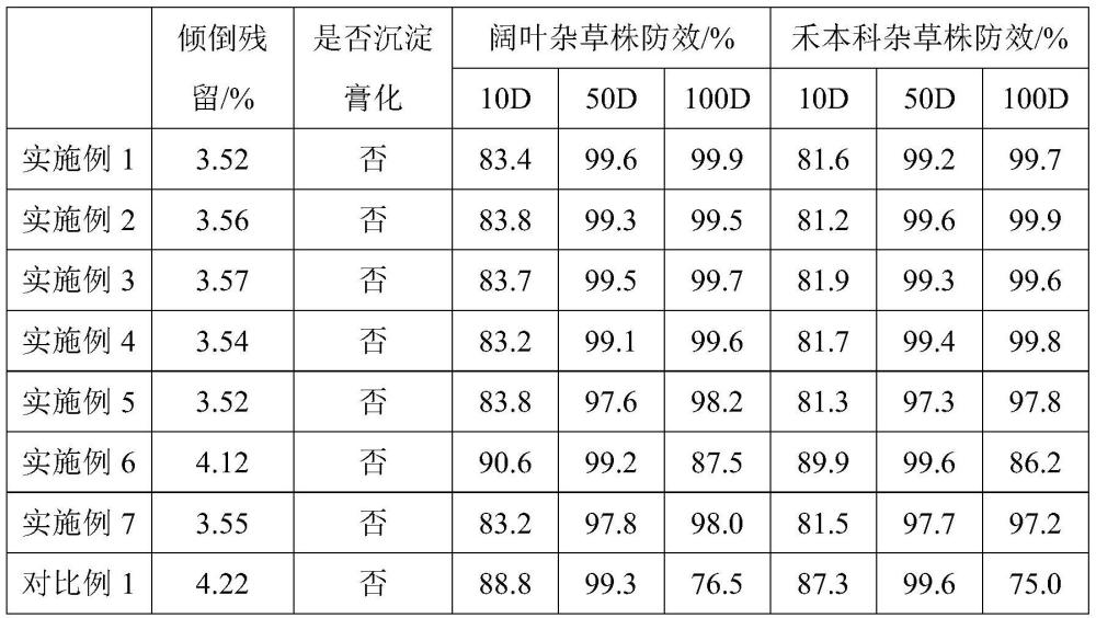 一種長效光控緩釋懸乳劑型除草劑及其制備方法與流程