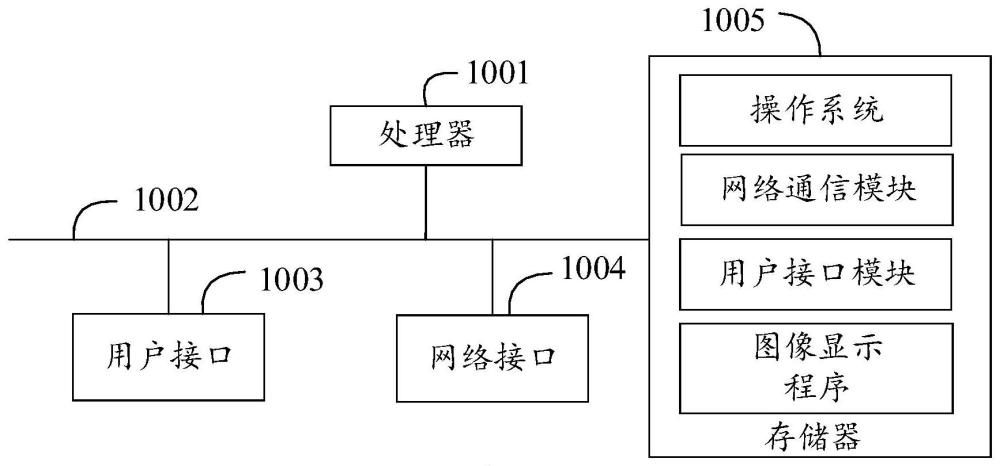 圖像顯示方法、設(shè)備及計(jì)算機(jī)可讀存儲(chǔ)介質(zhì)與流程