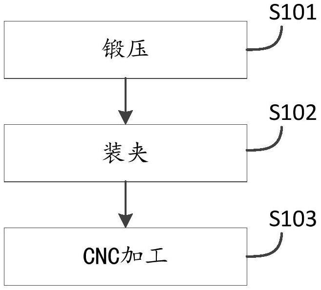 鍛壓產(chǎn)品CNC加工定位方法、加工方法及定位結(jié)構(gòu)與流程