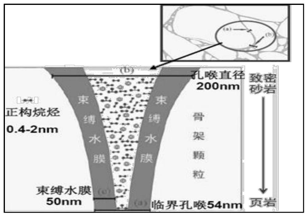 一種致密油水平井洗油蓄能擴(kuò)容吞吐提高采收率的設(shè)計(jì)方法與流程