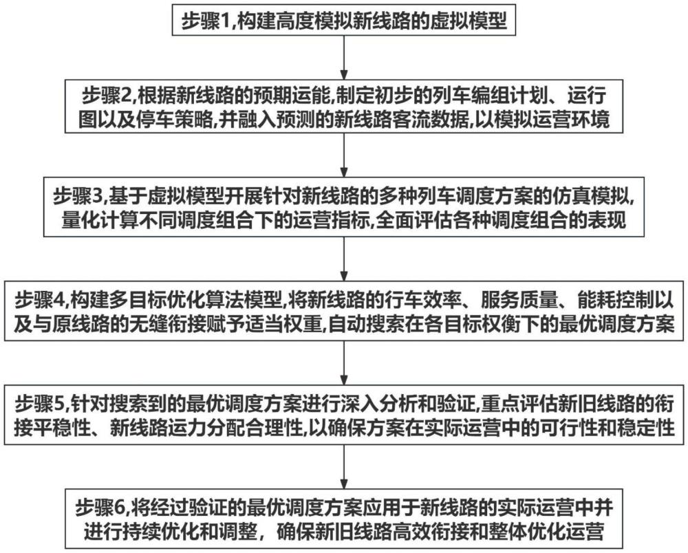 地鐵路網(wǎng)中列車調(diào)度優(yōu)化方法