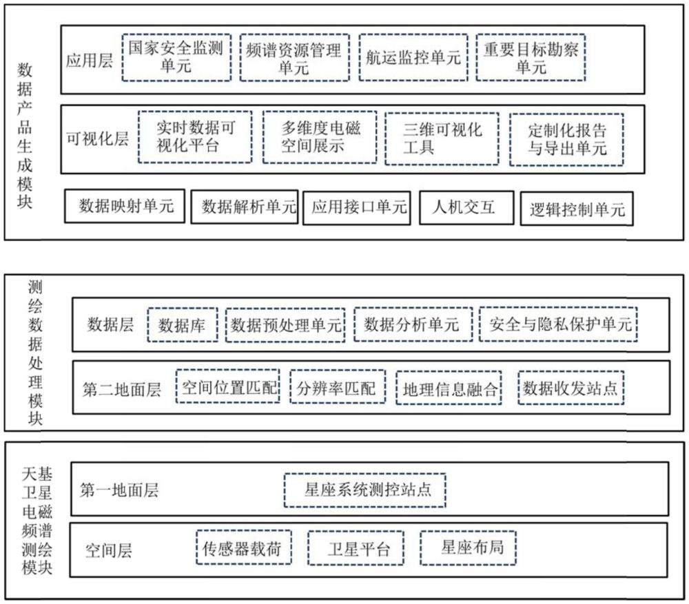 一種電磁空間圖設(shè)計(jì)與實(shí)現(xiàn)系統(tǒng)和方法