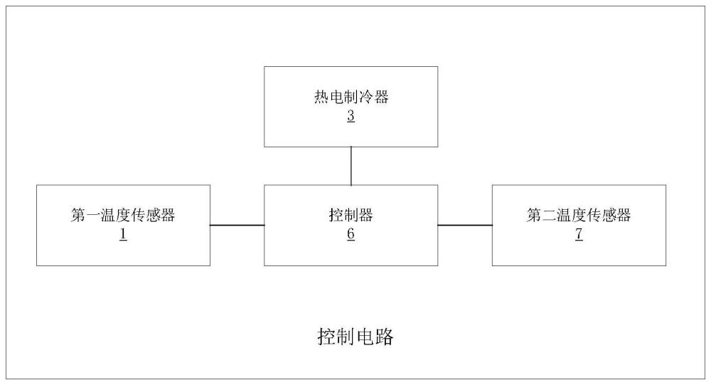 一種燃燒機(jī)控制柜冷氣循環(huán)系統(tǒng)的制作方法