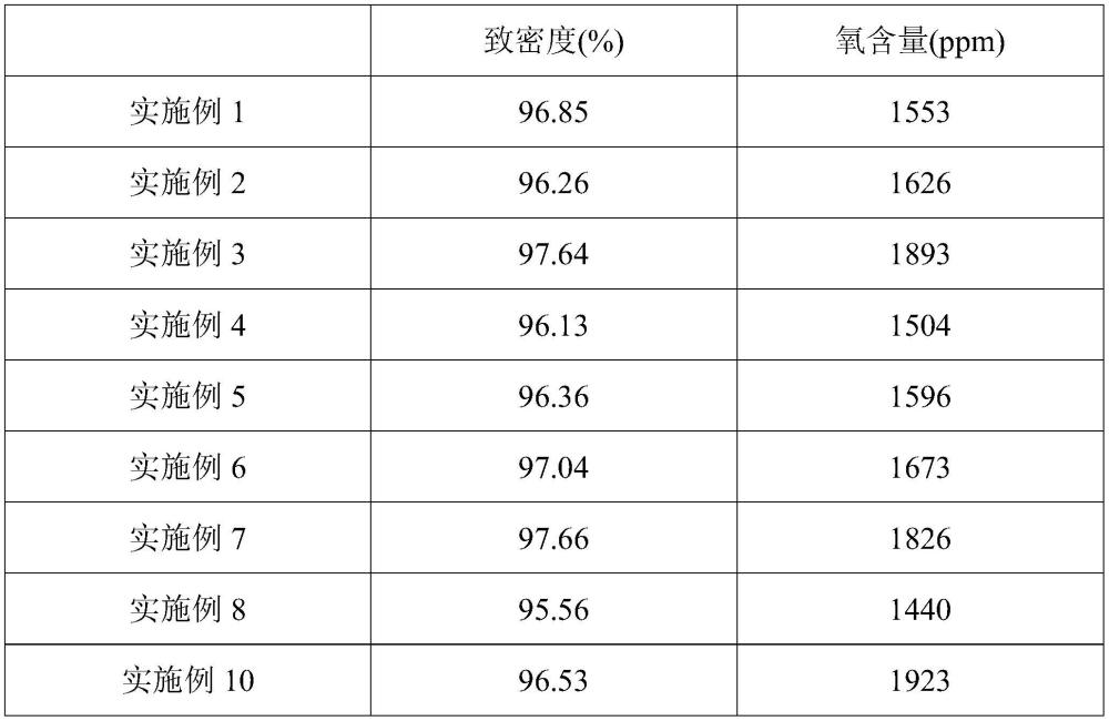 一種MoTi合金靶材的制備方法與流程