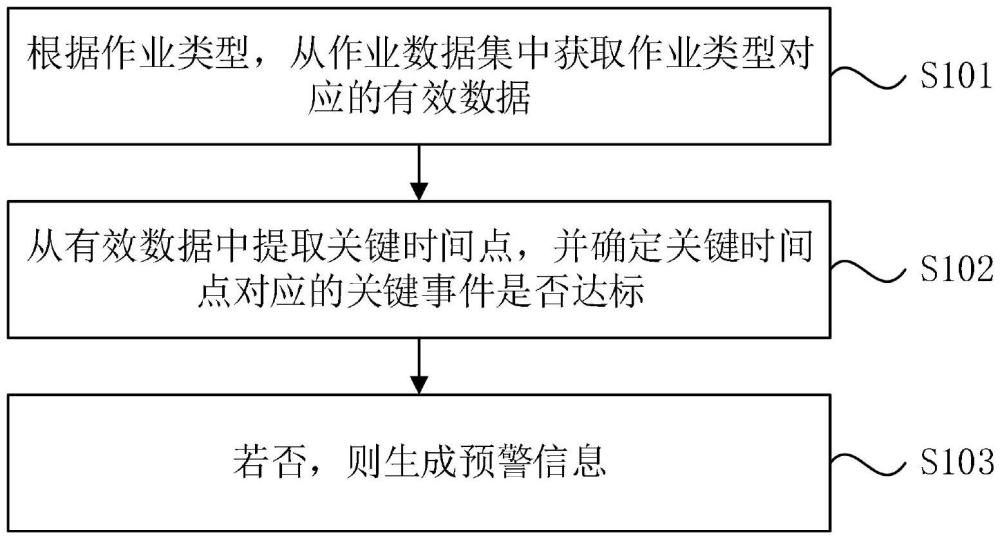 一種數(shù)據(jù)處理方法、裝置、設(shè)備以及存儲(chǔ)介質(zhì)與流程