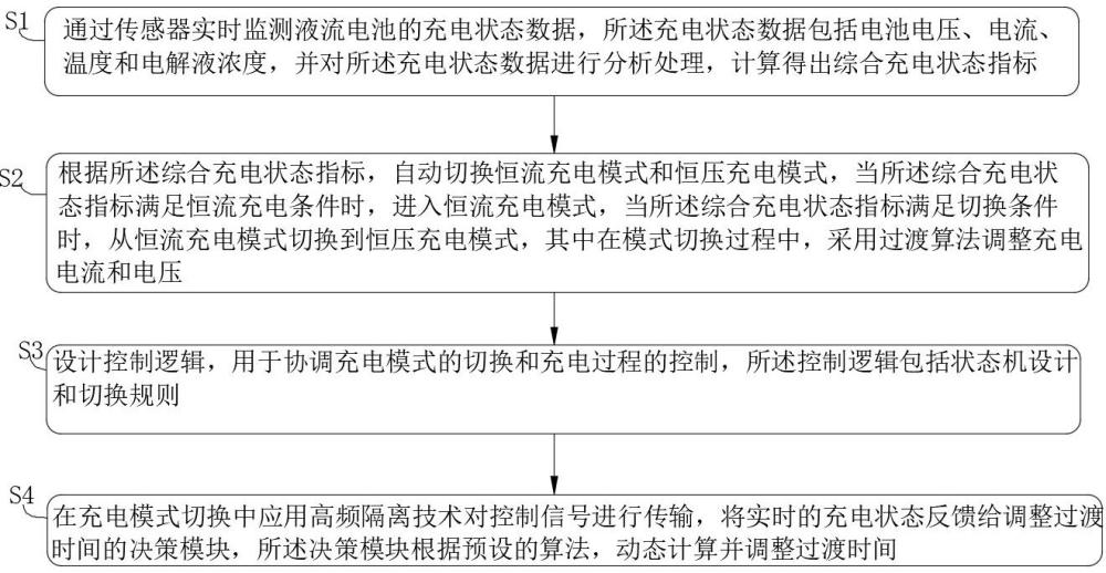 基于高頻隔離技術(shù)的液流電池充電狀態(tài)監(jiān)測方法與流程