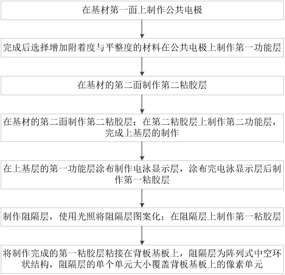 一種低功耗電子墨水屏顯示器及制作方法與流程