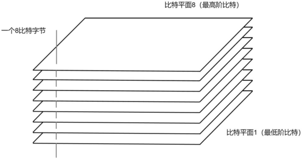 一種基于無監(jiān)督深度學(xué)習(xí)低劑量CT圖像去噪方法