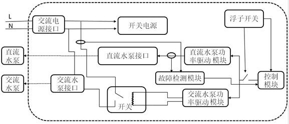 一種空調(diào)裝置的制作方法