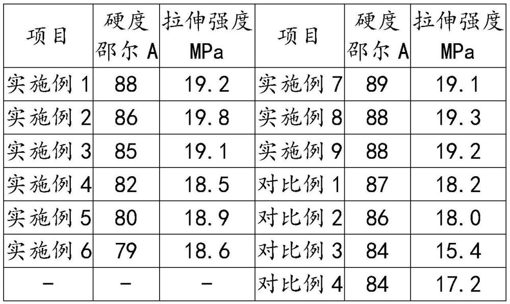 一種全氟醚橡膠密封件的制作方法