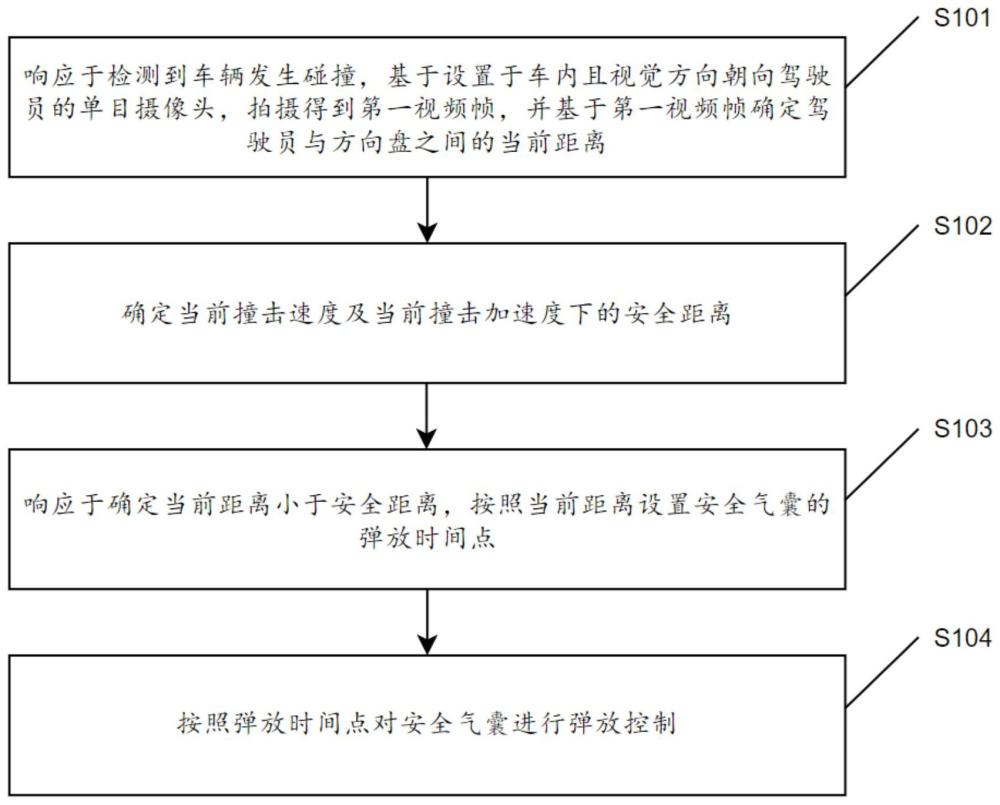 針對(duì)碰撞場(chǎng)景的車輛控制方法、裝置、設(shè)備及存儲(chǔ)介質(zhì)與流程